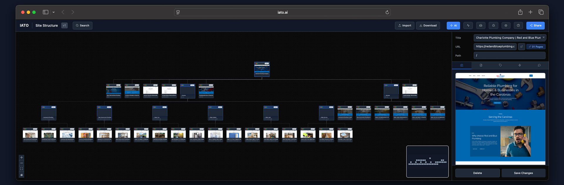Interactive visual sitemap generated by IATO showing a website's page hierarchy as connected cards with screenshots and SEO status.